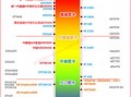 逆战配置要求_刀剑英雄配置要求