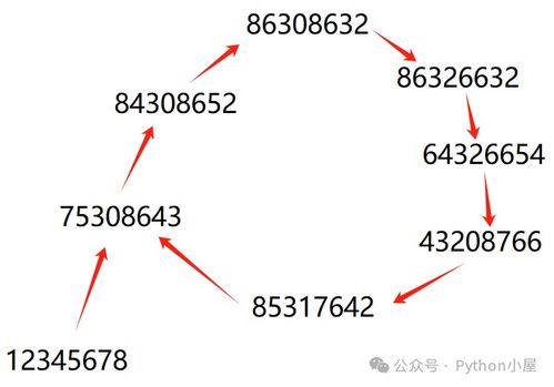 推数字增加游戏攻略_3ⅹ3数字推盘游戏技巧-第1张图片-游点攻略
