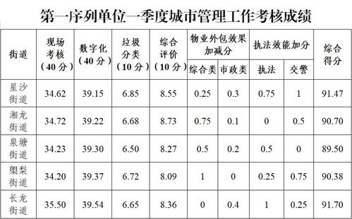 水管任务怎么做_水管工任务游戏攻略-第3张图片-游点攻略